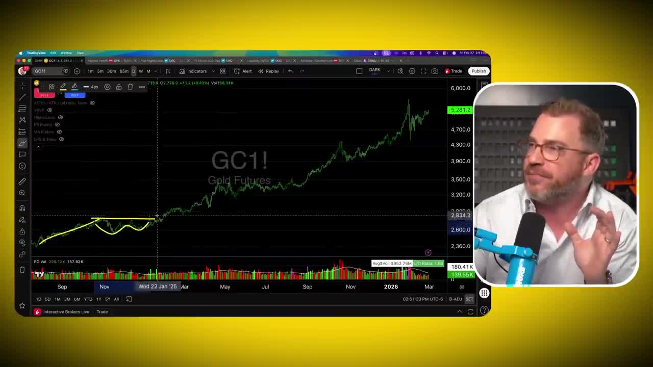 Gold futures (GC1!) daily candlestick chart on TradingView showing a long-term uptrend from around $2,400 to above $5,281, with yellow lines highlighting a repeating pattern of uptrends followed by shallow consolidations and breakouts.