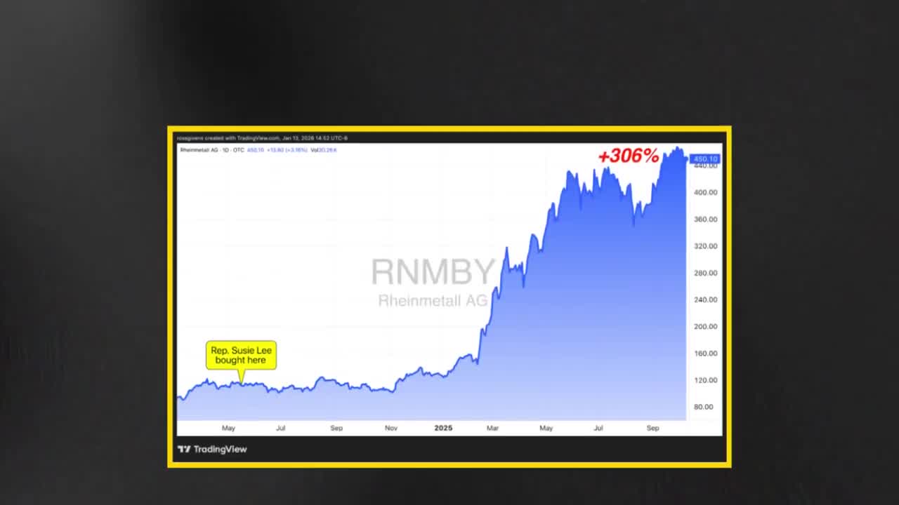 Line chart of Rheinmetall AG stock price showing a dramatic gain after Rep. Susie Lee's purchase.