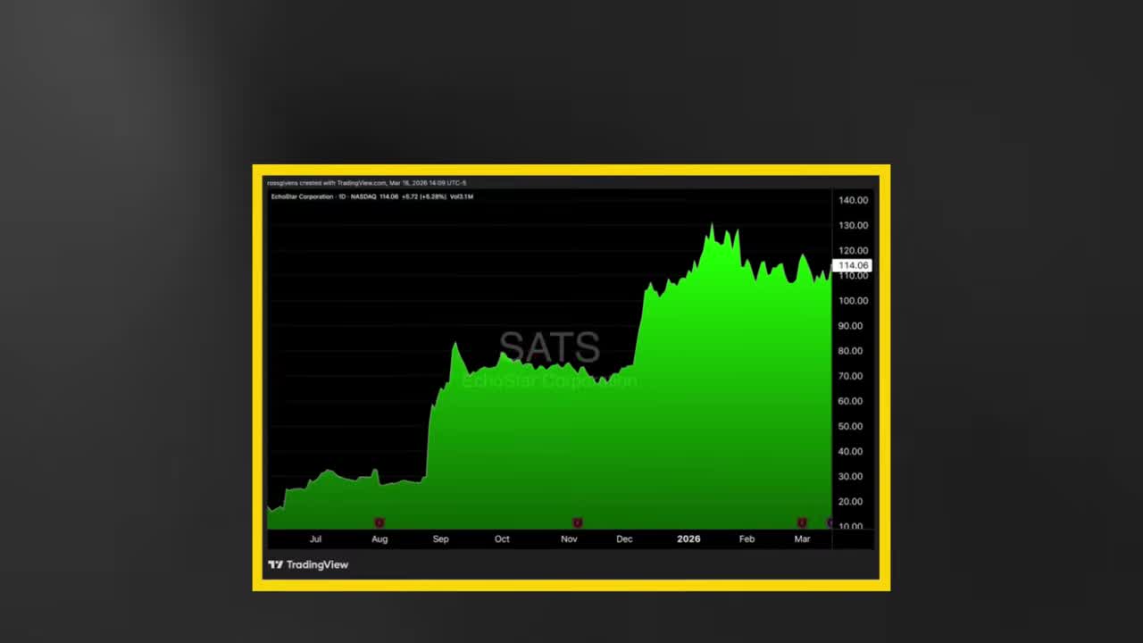TradingView area chart showing EchoStar Corporation (SATS) stock price history