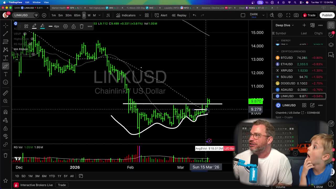 Daily candlestick chart for Chainlink (LINK/USD) on Coinbase showing a shallowing base pattern with price breaking above the 50-day moving average near $9.87, with horizontal resistance and support lines drawn